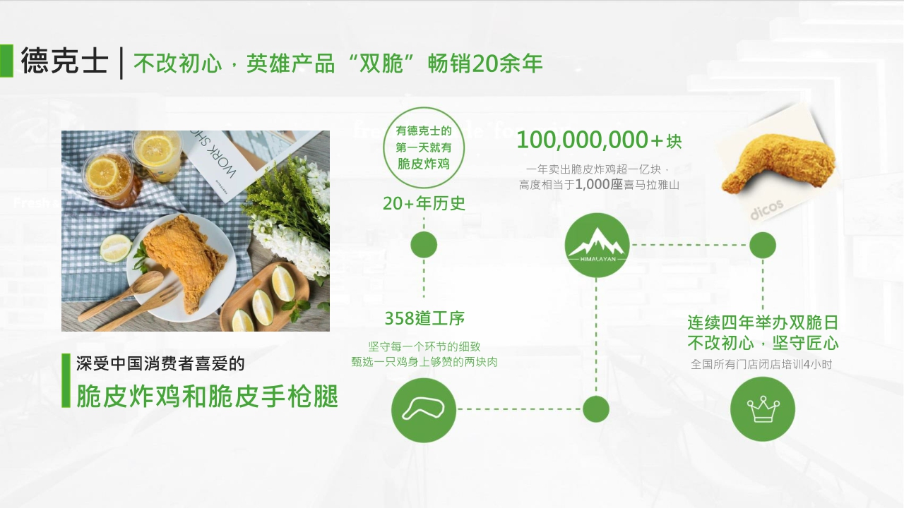 顶巧餐饮集团宣传简介.pdf