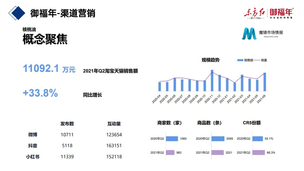 东方红集团御福年介绍手册.pdf