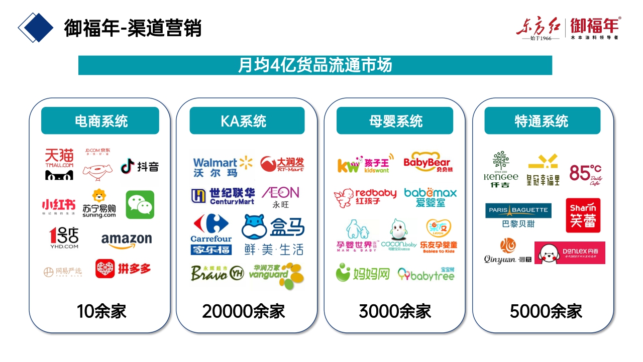 东方红集团御福年介绍手册.pdf