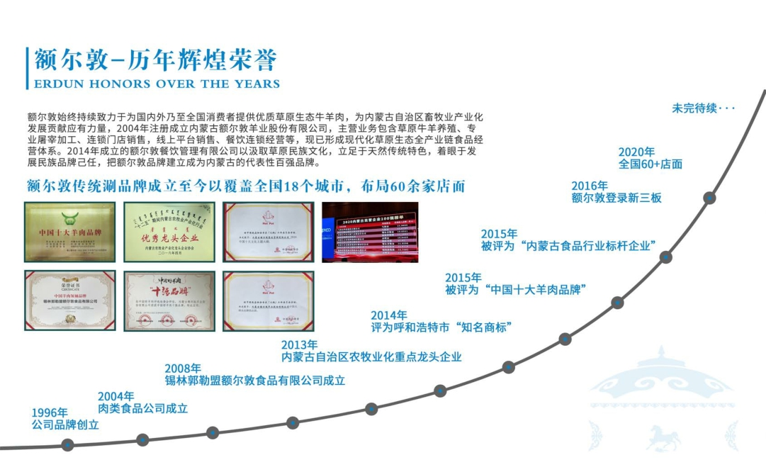 额尔敦传统唰火锅品牌介绍.pdf