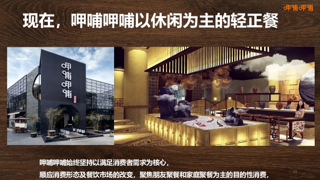 呷哺呷哺集团品牌介绍.pptx