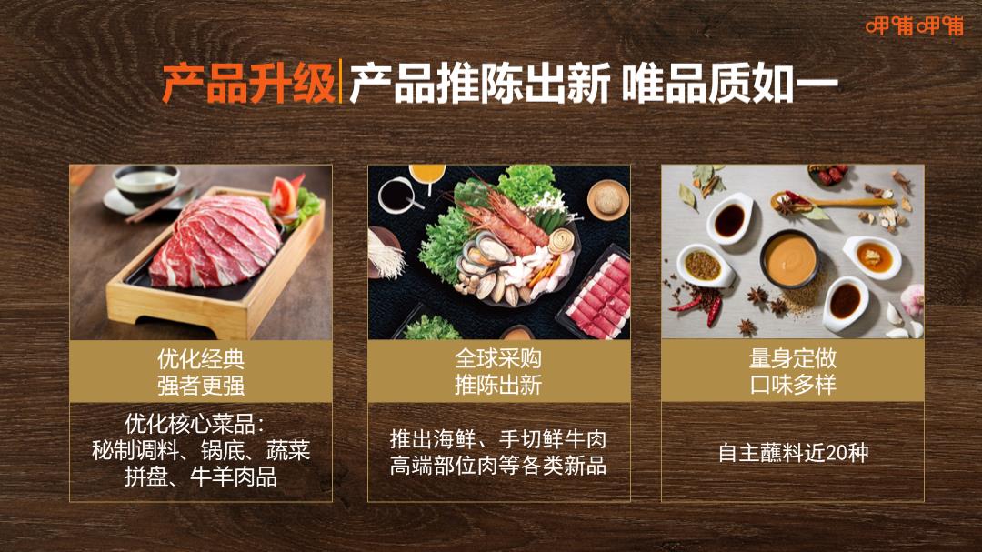 呷哺呷哺集团品牌介绍.pptx