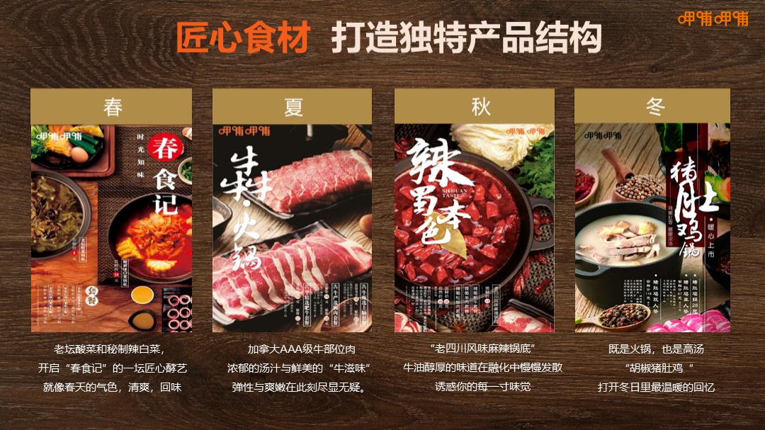 呷哺呷哺集团品牌介绍.pptx