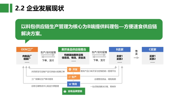 果然企业简介2021.pdf