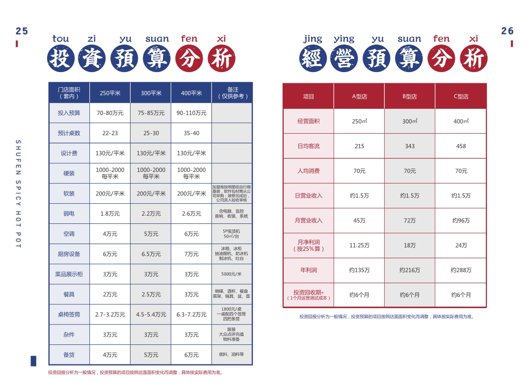 九街淑芬串串火锅品牌加盟手册.pdf