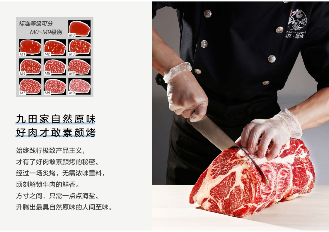九田家料理烤肉品牌简介.pdf