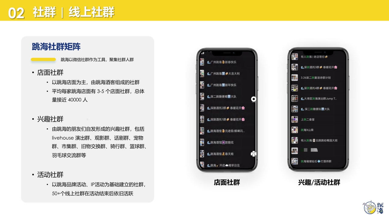 酒馆品牌跳海品牌推介2023.pdf