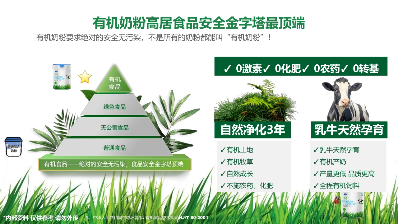 君乐宝优萃幼儿配方奶粉介绍.pdf