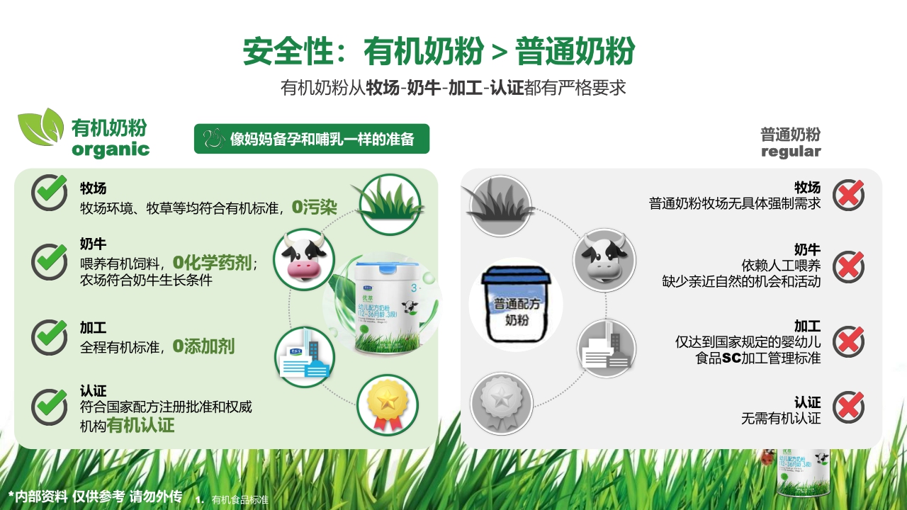 君乐宝优萃幼儿配方奶粉介绍.pdf