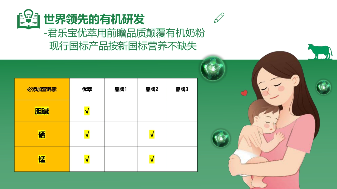 君乐宝优萃幼儿配方奶粉介绍.pdf