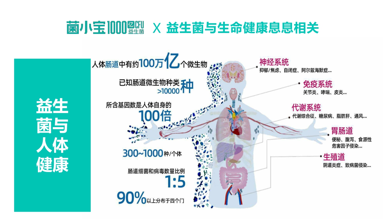 菌小宝益生菌2023品牌介绍手册.pdf