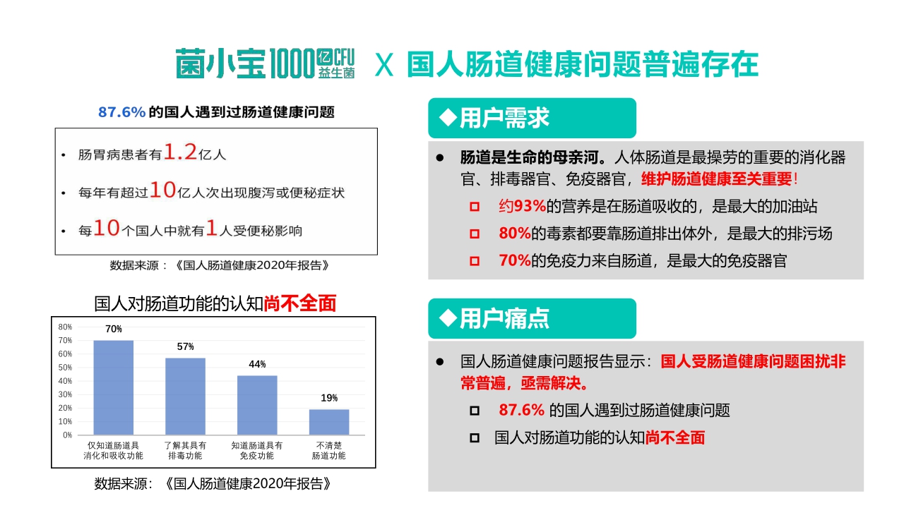 菌小宝益生菌2023品牌介绍手册.pdf