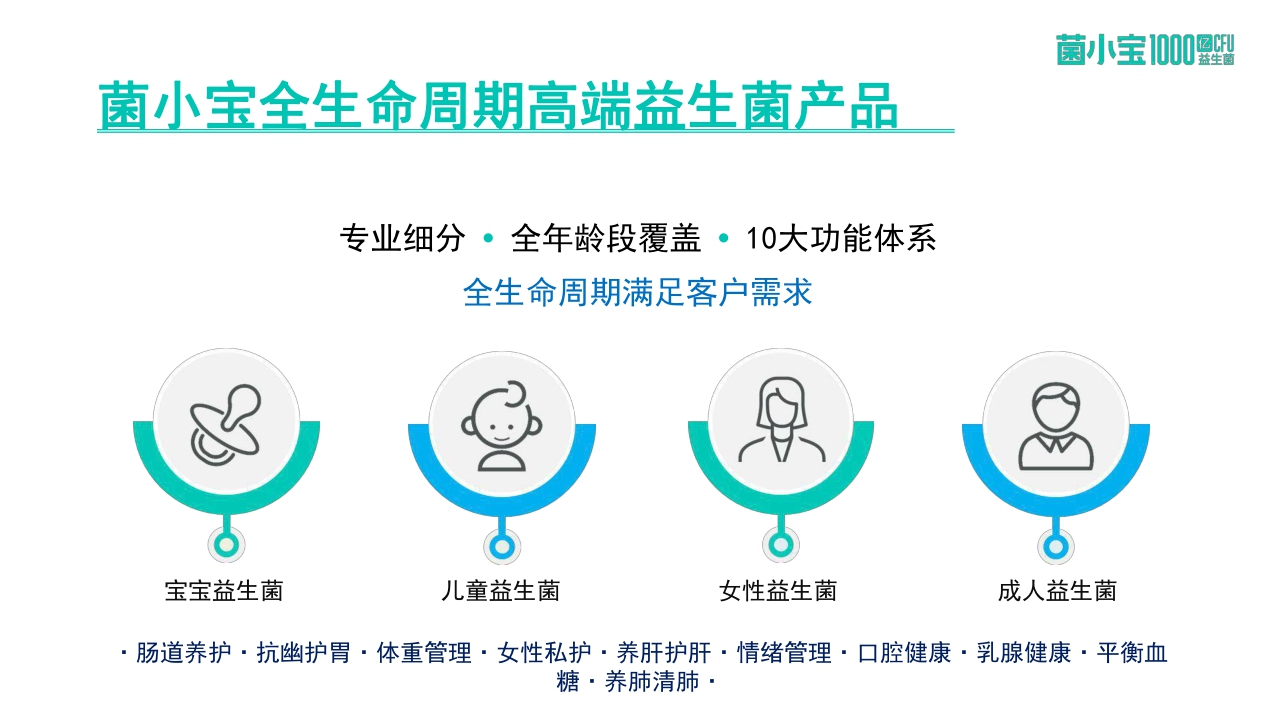 菌小宝益生菌2023品牌介绍手册.pdf