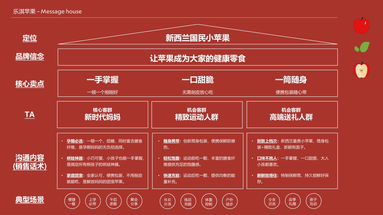 乐淇苹果品牌介绍.pdf