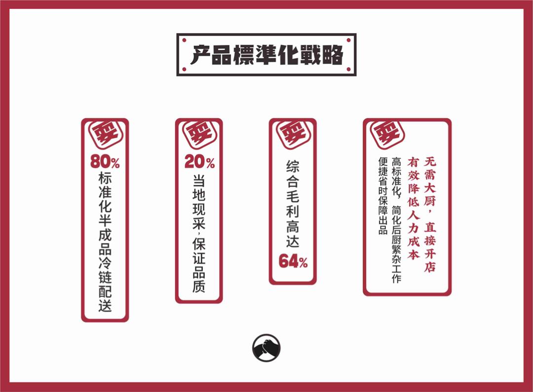 李来耍品牌--合作.pptx