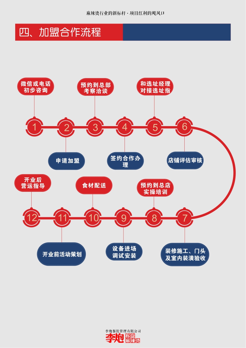 李炮品牌招商手册.pdf