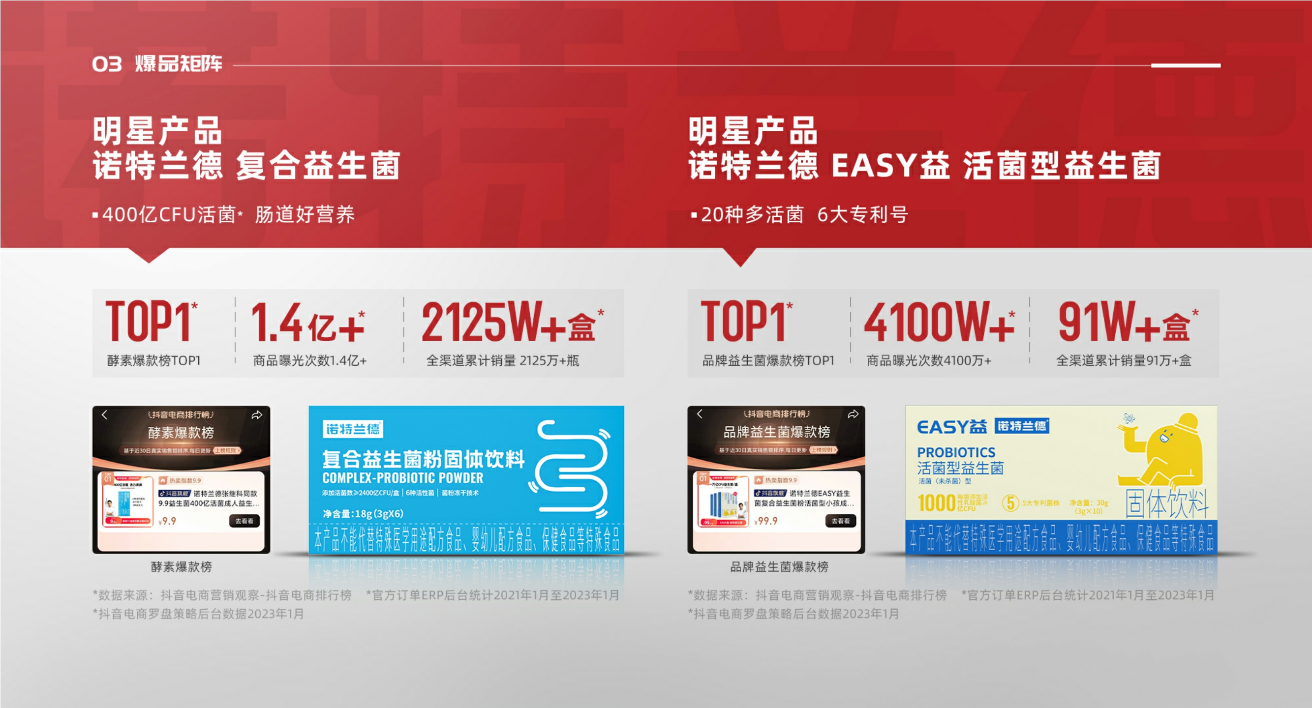 诺特兰德-2023-膳食保健益生菌-品牌手册.pdf