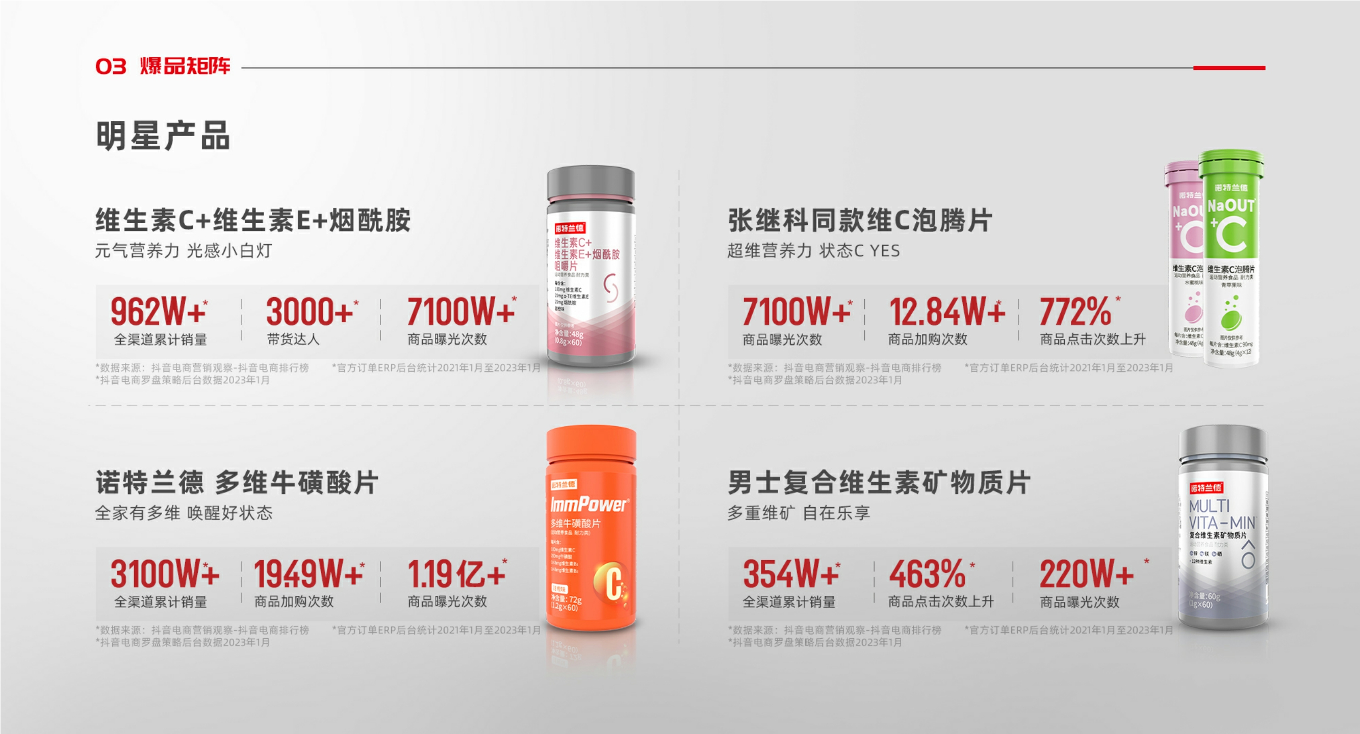 诺特兰德-2023-膳食保健益生菌-品牌手册.pdf