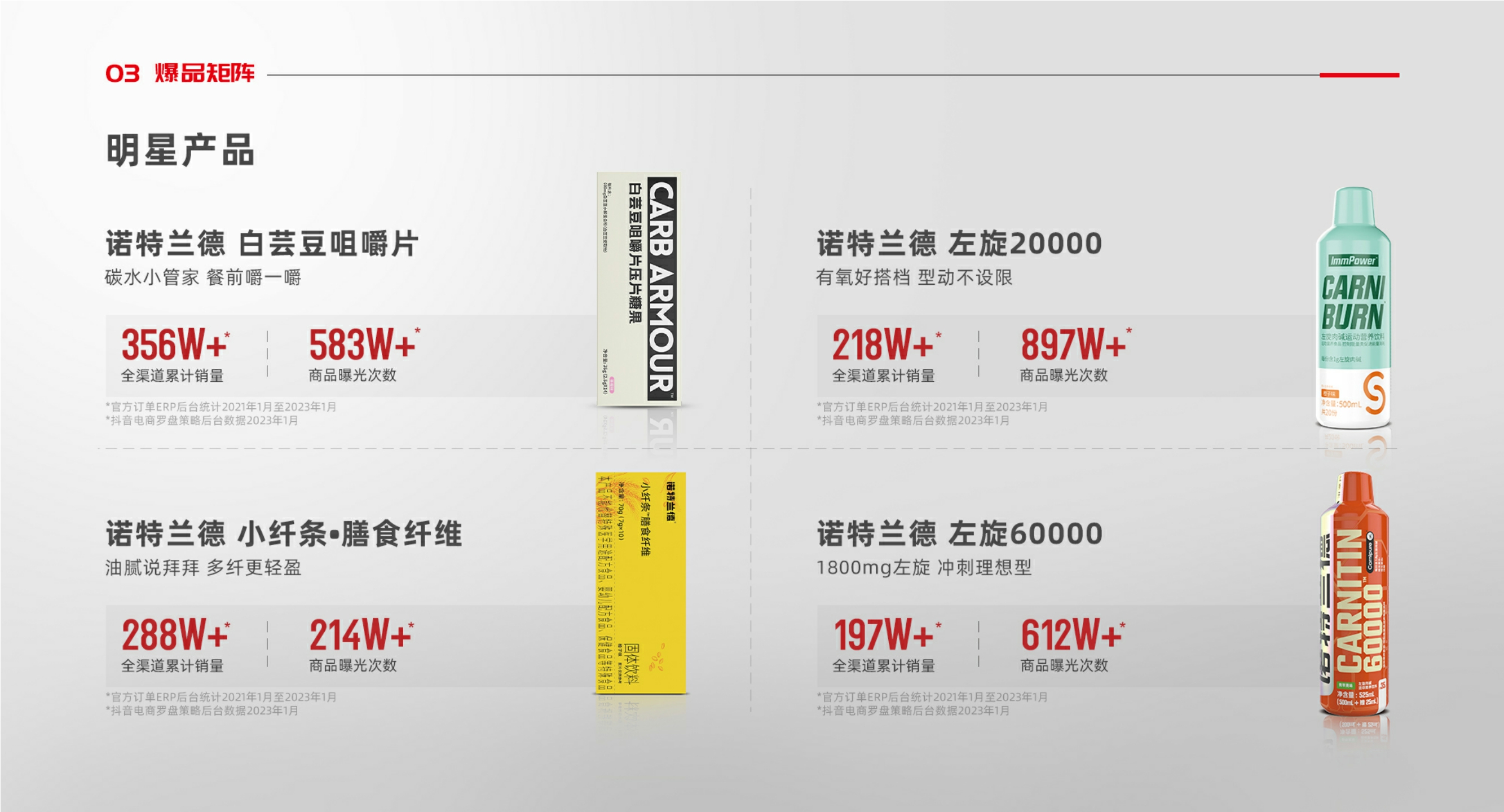 诺特兰德-2023-膳食保健益生菌-品牌手册.pdf