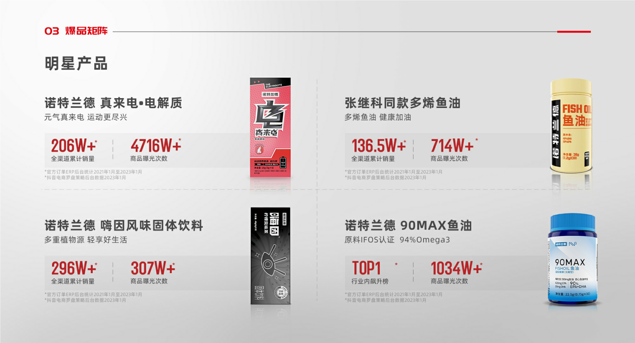 诺特兰德-2023-膳食保健益生菌-品牌手册.pdf