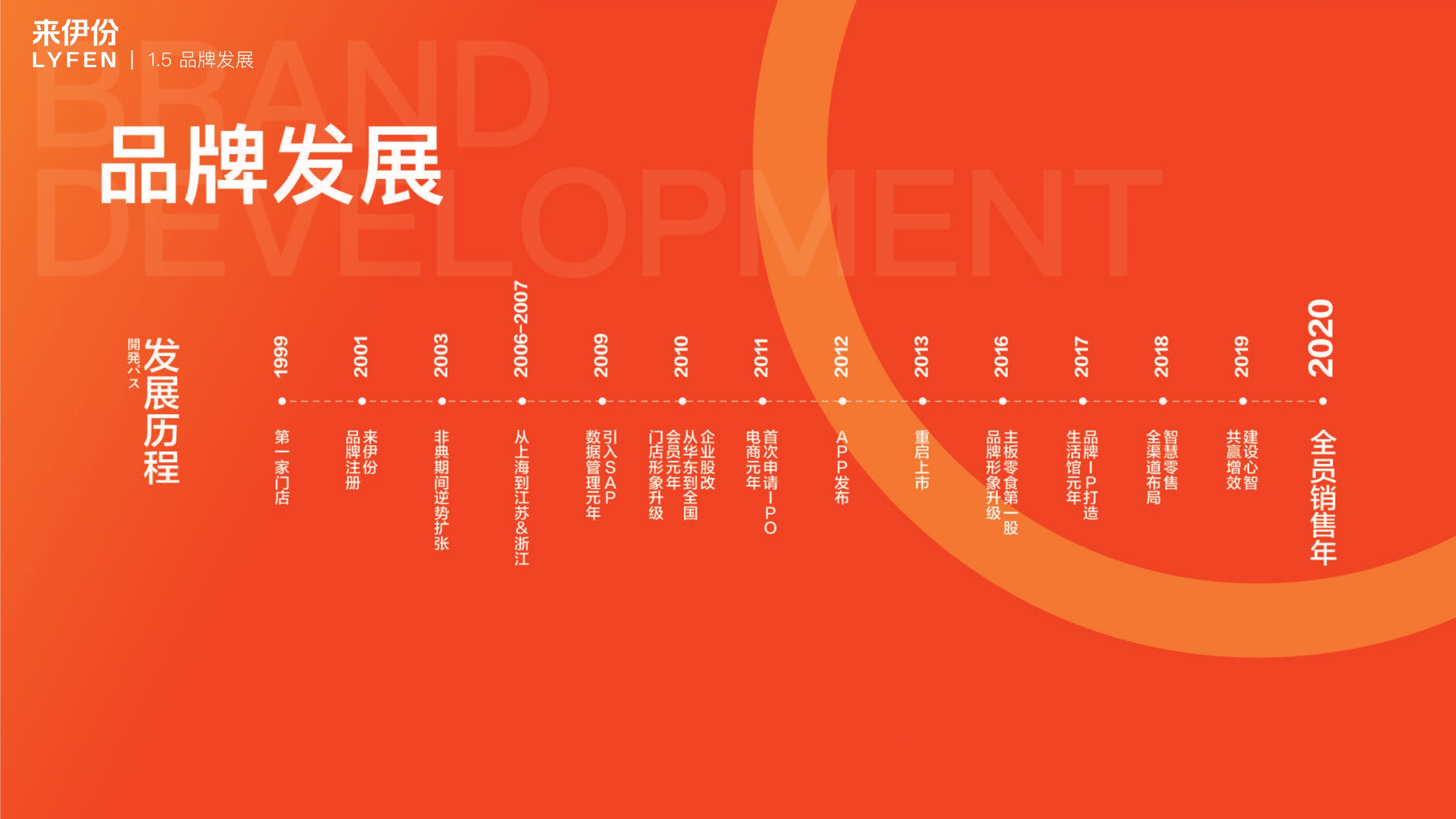 全新来伊份零食品牌手册.pdf