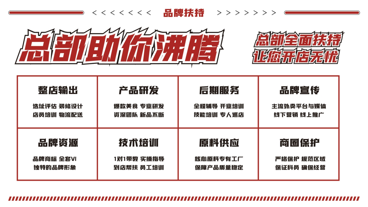 燃食集沸腾火锅鸡品牌手册.pdf