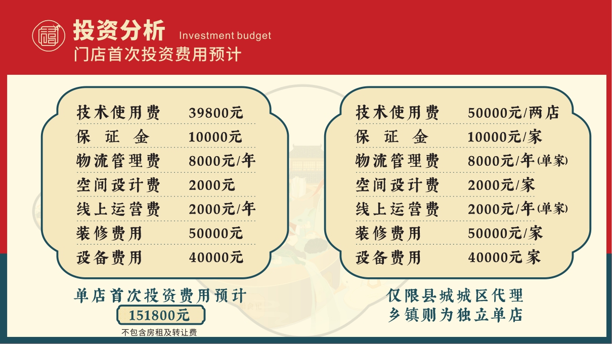 禧食记北京烤鸭招商手册.pdf