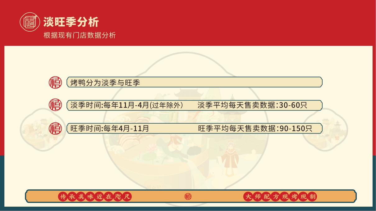 禧食记北京烤鸭招商手册.pdf