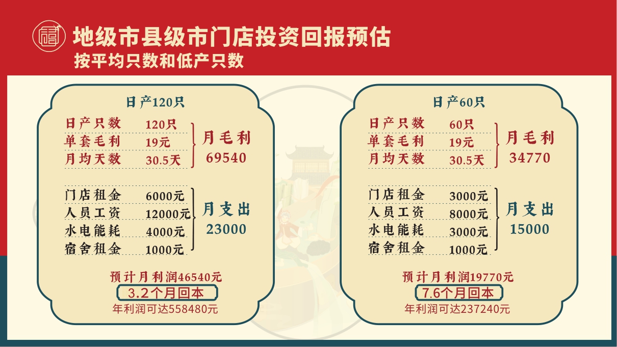 禧食记北京烤鸭招商手册.pdf