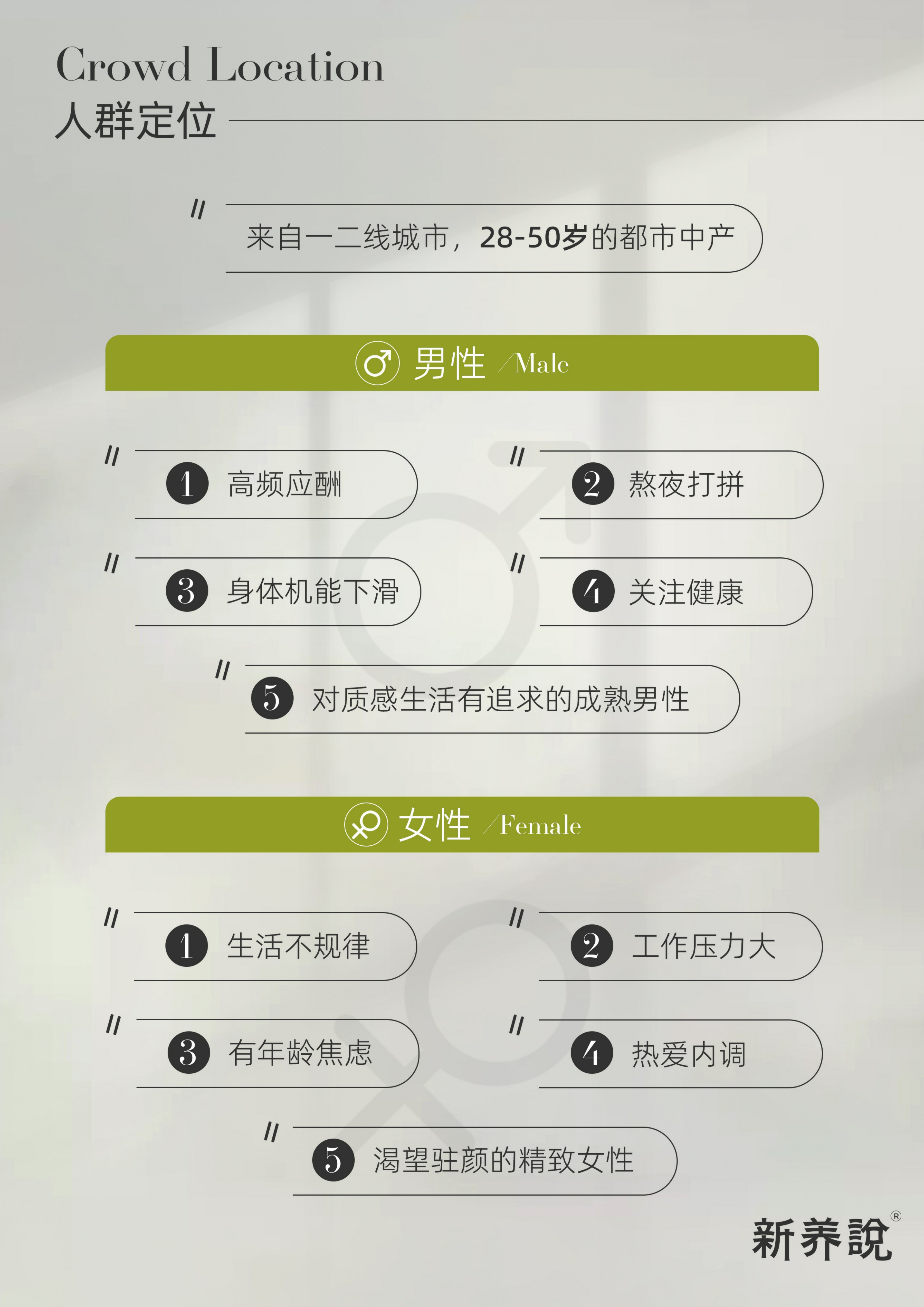 新养说品牌书.pdf