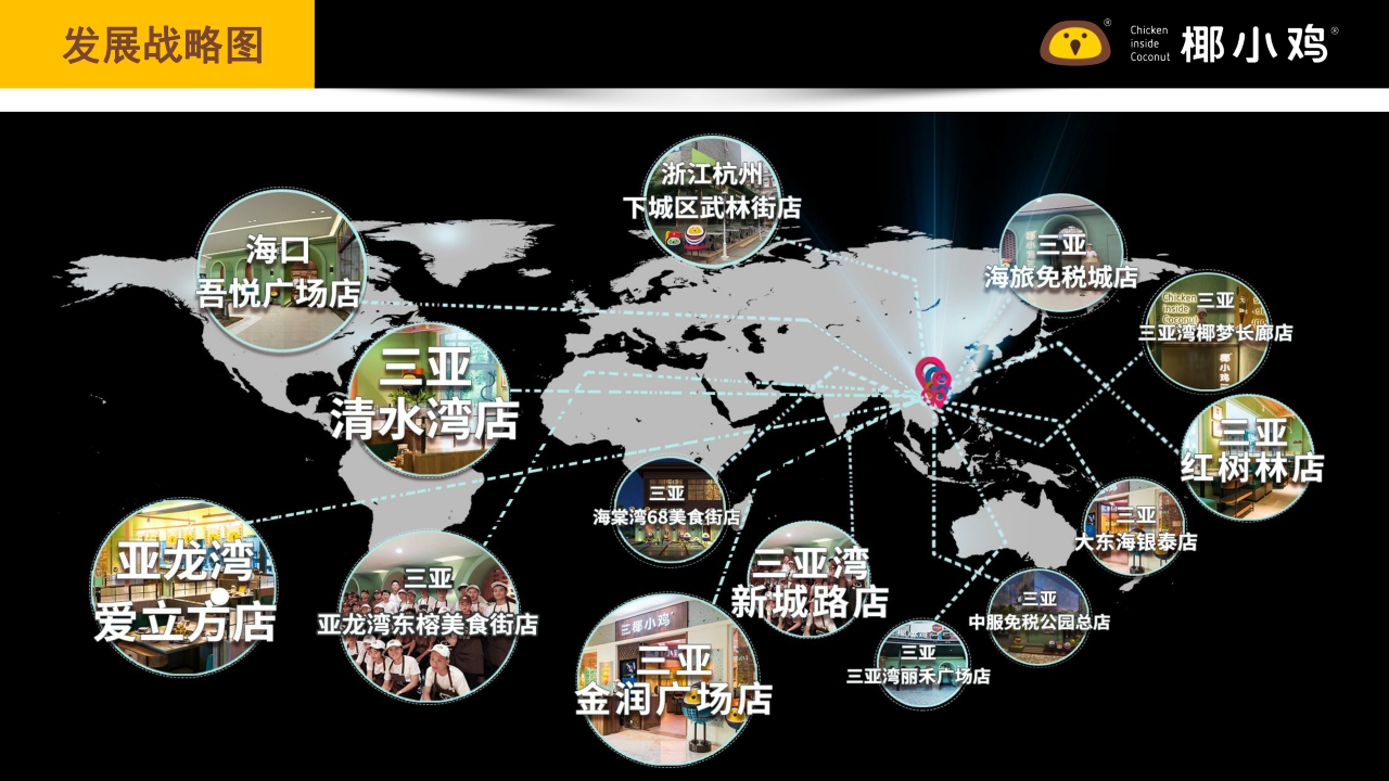 椰小鸡餐饮集团介绍.pdf