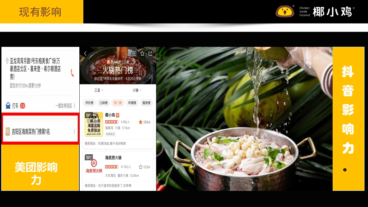 椰小鸡餐饮集团介绍.pdf