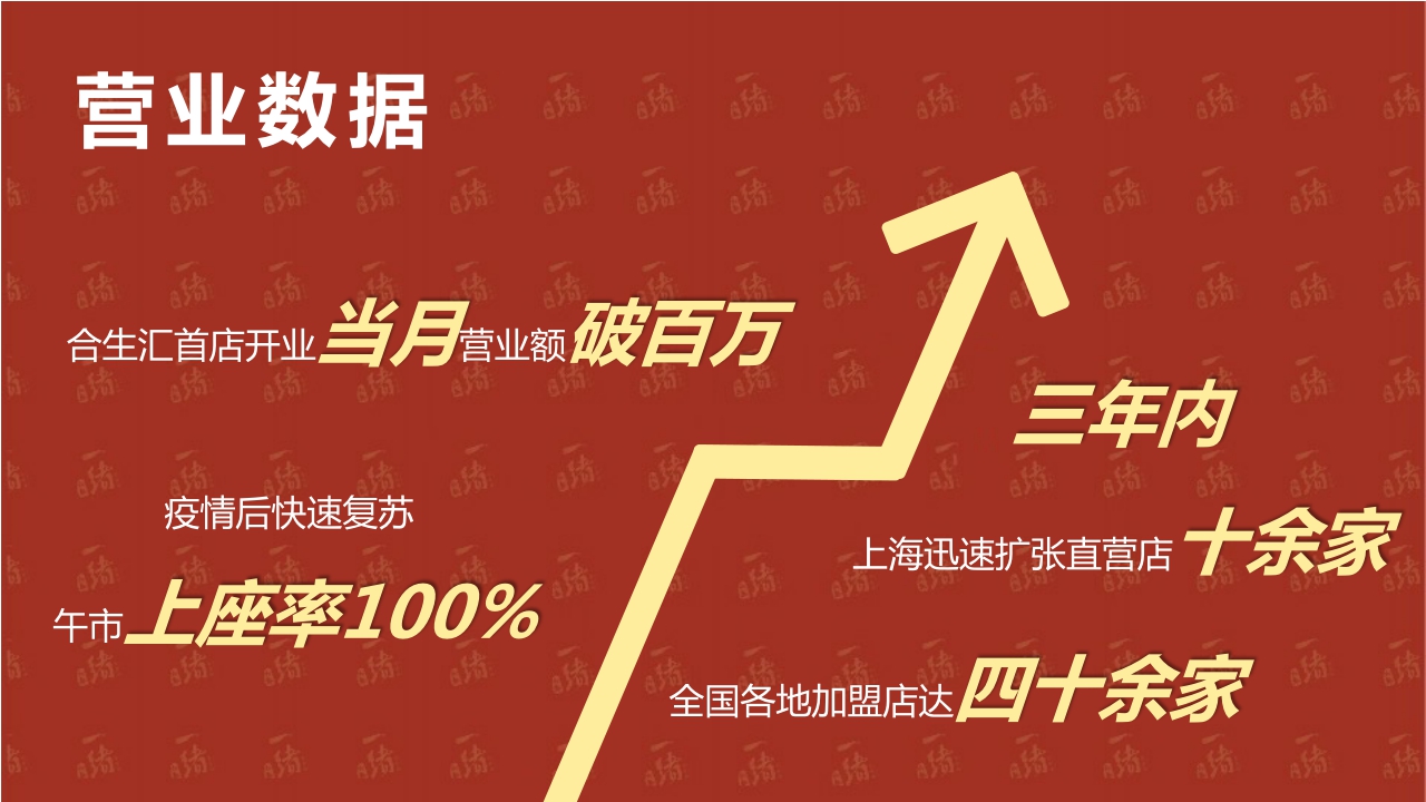 一绪品牌介绍.pdf