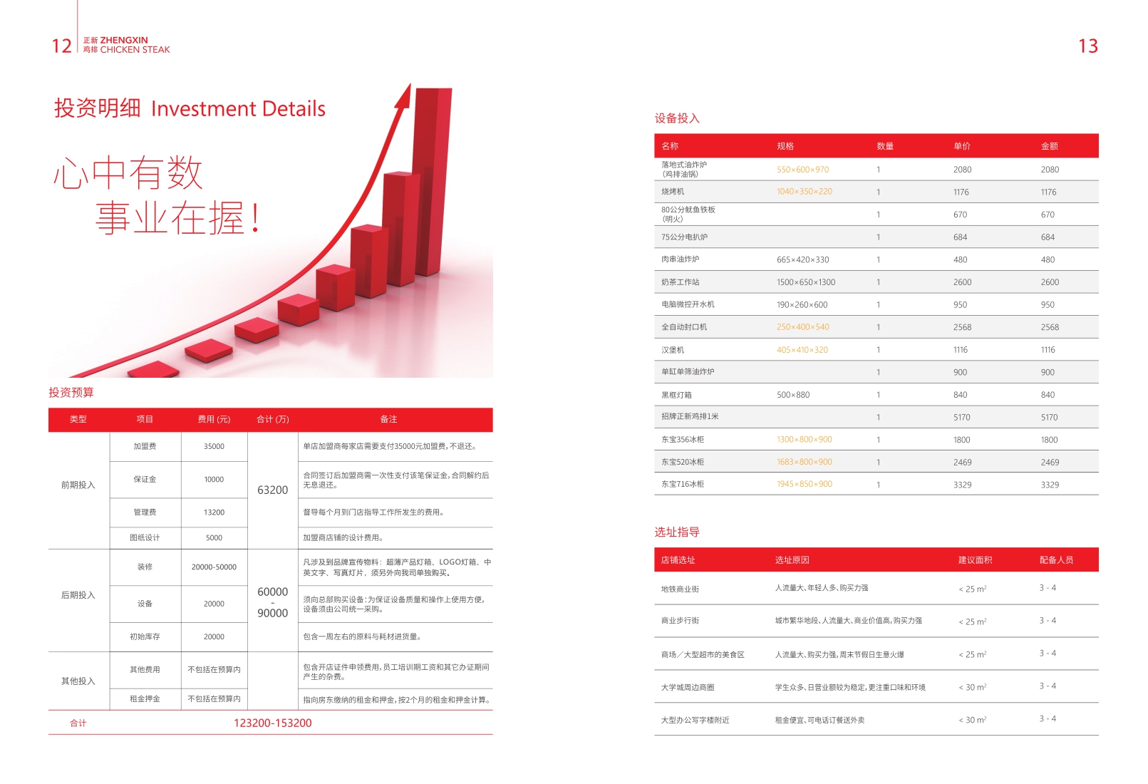 正新鸡排招总部招商手册.pdf