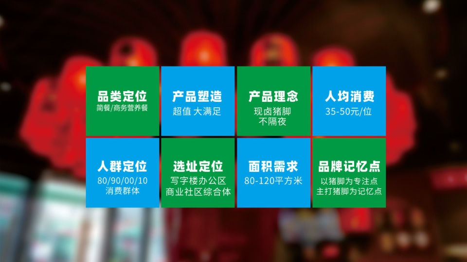 猪角闽南猪脚饭 品牌介绍.pdf