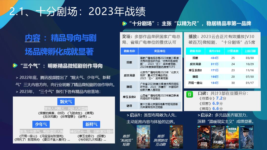 腾讯视频微短剧招商通案2024年2月23日.pptx