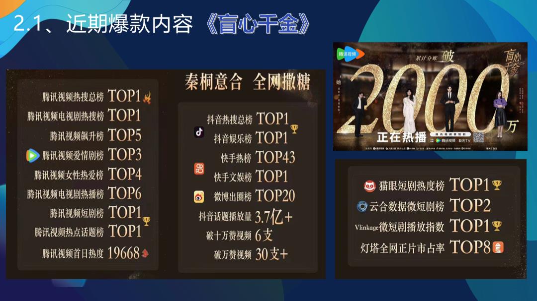 腾讯视频微短剧招商通案2024年2月23日.pptx