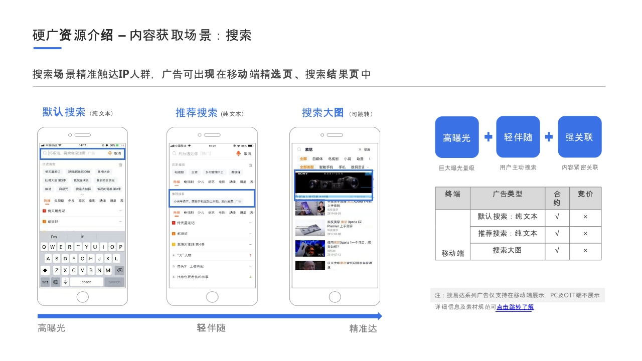 腾讯视频资源介绍文档c.pdf