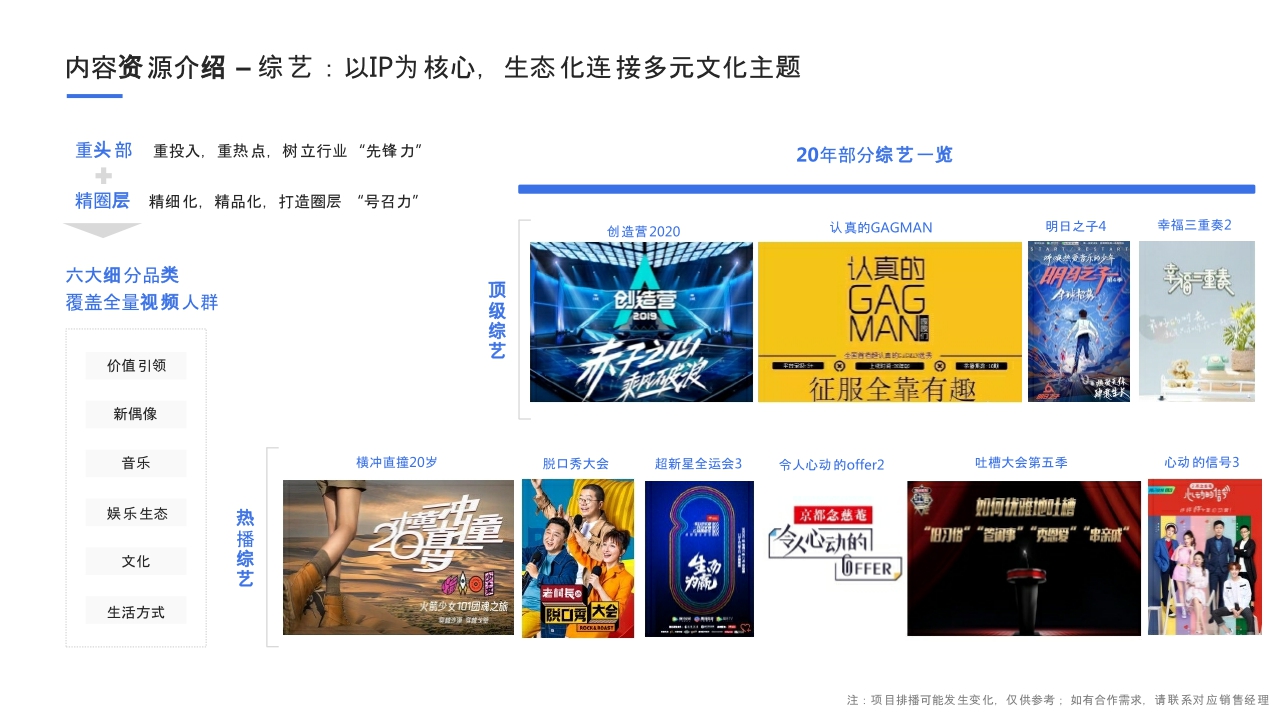 腾讯视频资源介绍文档c.pdf