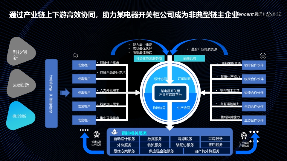 腾讯-数实融合构建面向未来的数智化企业-16页.pdf