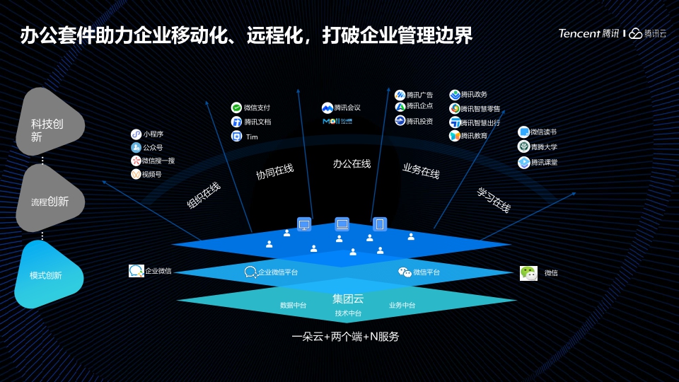 腾讯-数实融合构建面向未来的数智化企业-16页.pdf