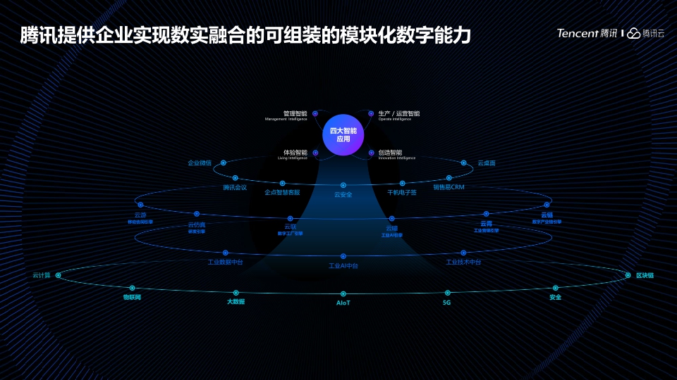 腾讯-数实融合构建面向未来的数智化企业-16页.pdf
