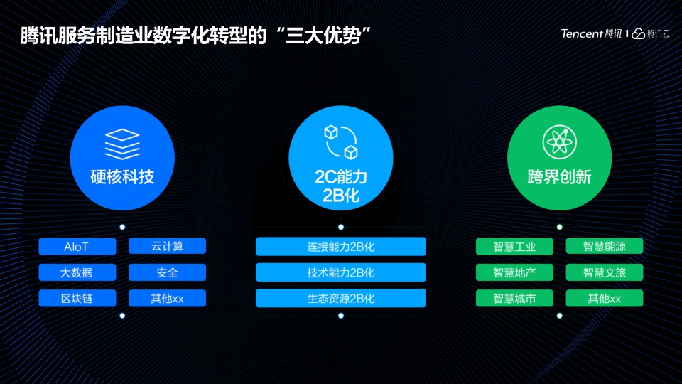 腾讯-数实融合构建面向未来的数智化企业-16页.pdf