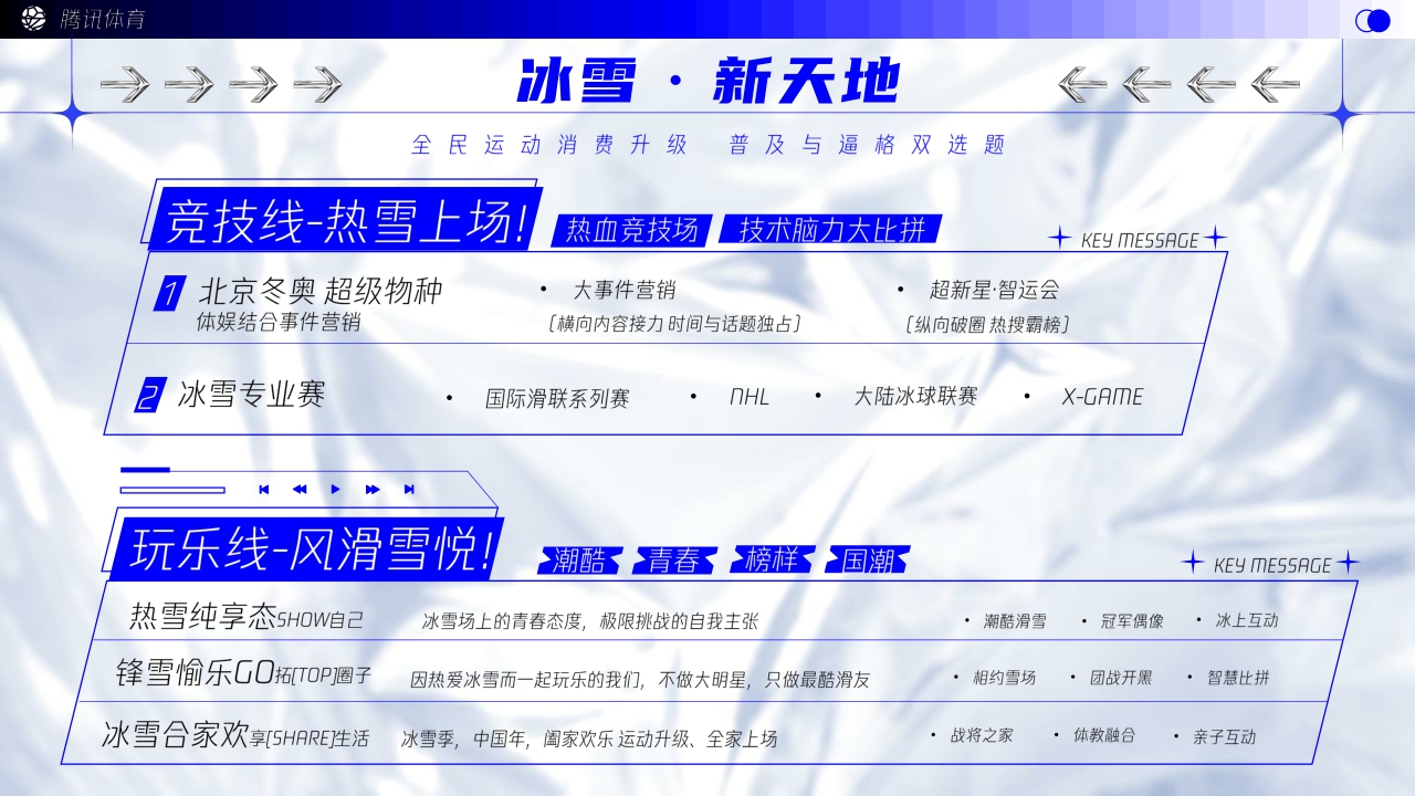 腾讯体育2022北京冬奥招商推介-0224.pdf