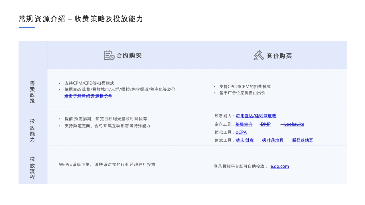腾讯新闻广告产品手册.pdf