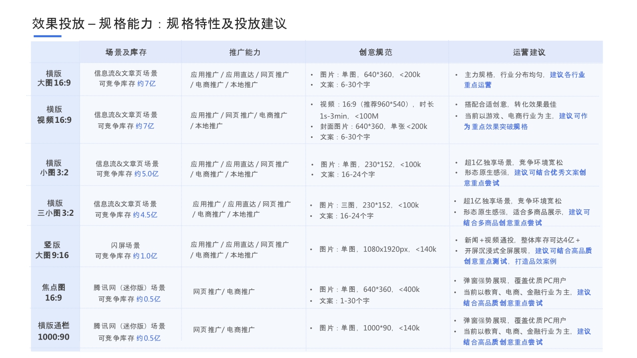 腾讯新闻广告产品手册.pdf