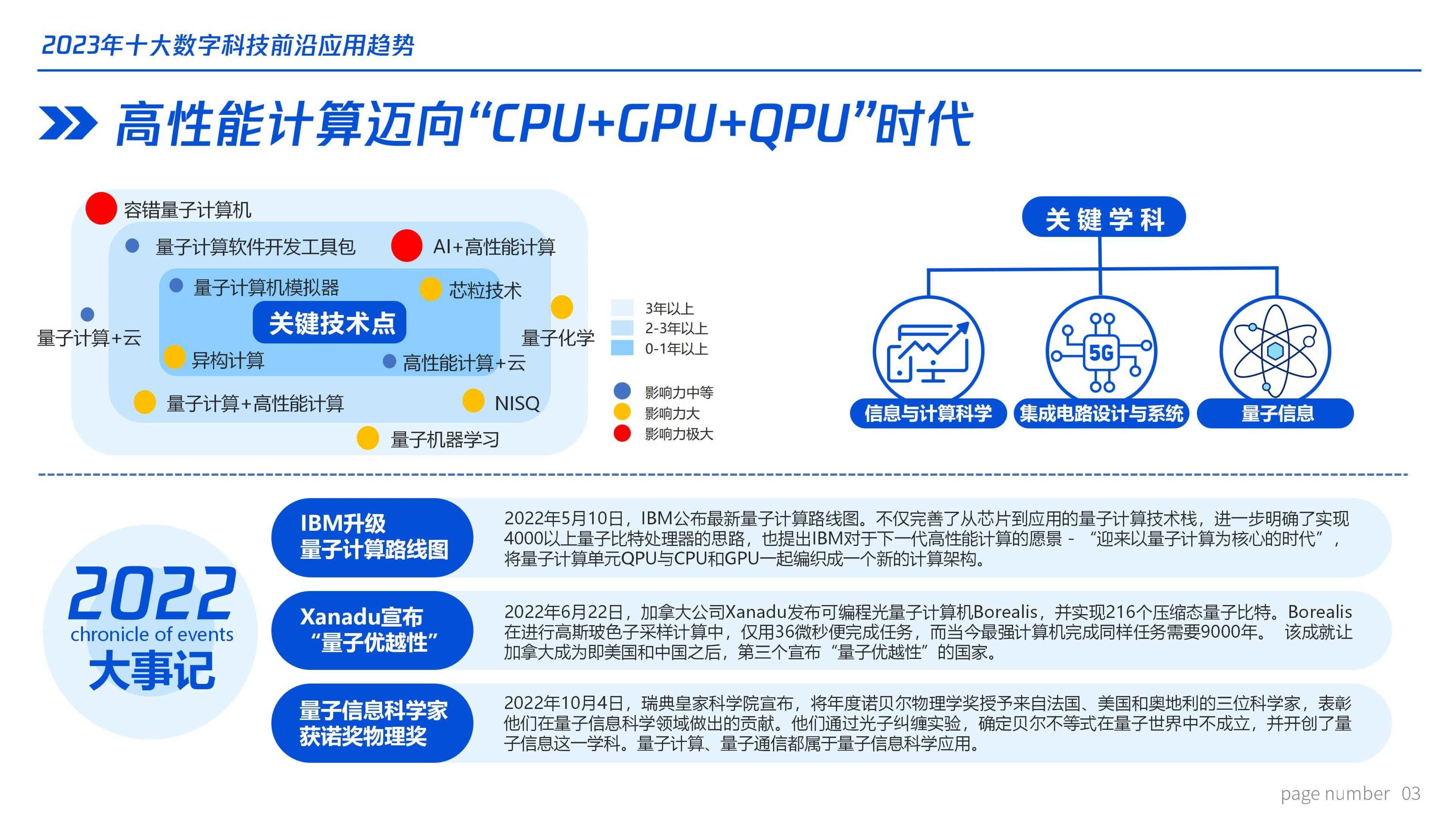 腾讯研究院:2023年十大数字科技前沿应用趋势.pdf
