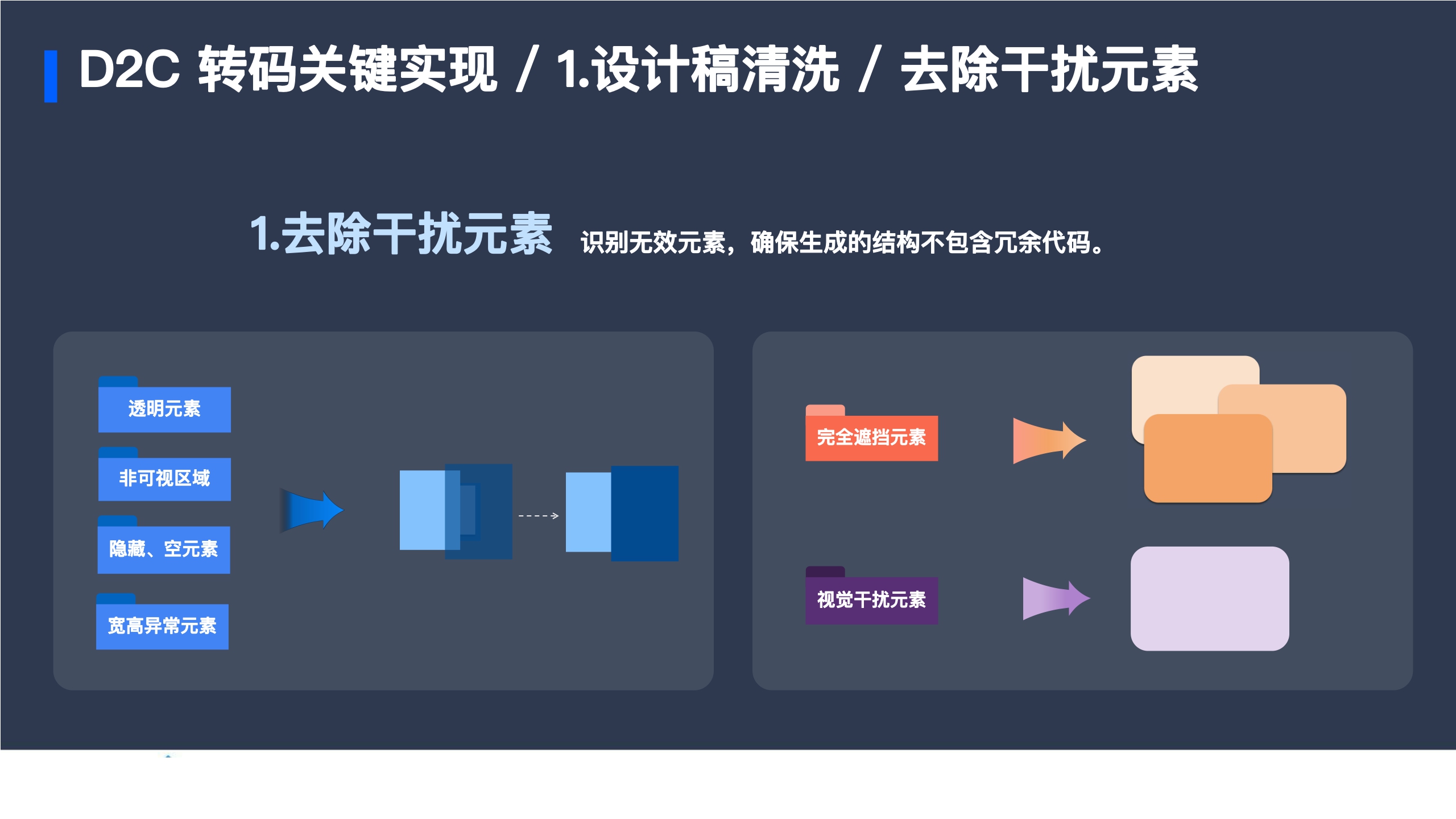 腾讯音乐+D2C+&+低代码在腾讯音乐人业务中的探索实践（演讲PPT）-54页.pdf