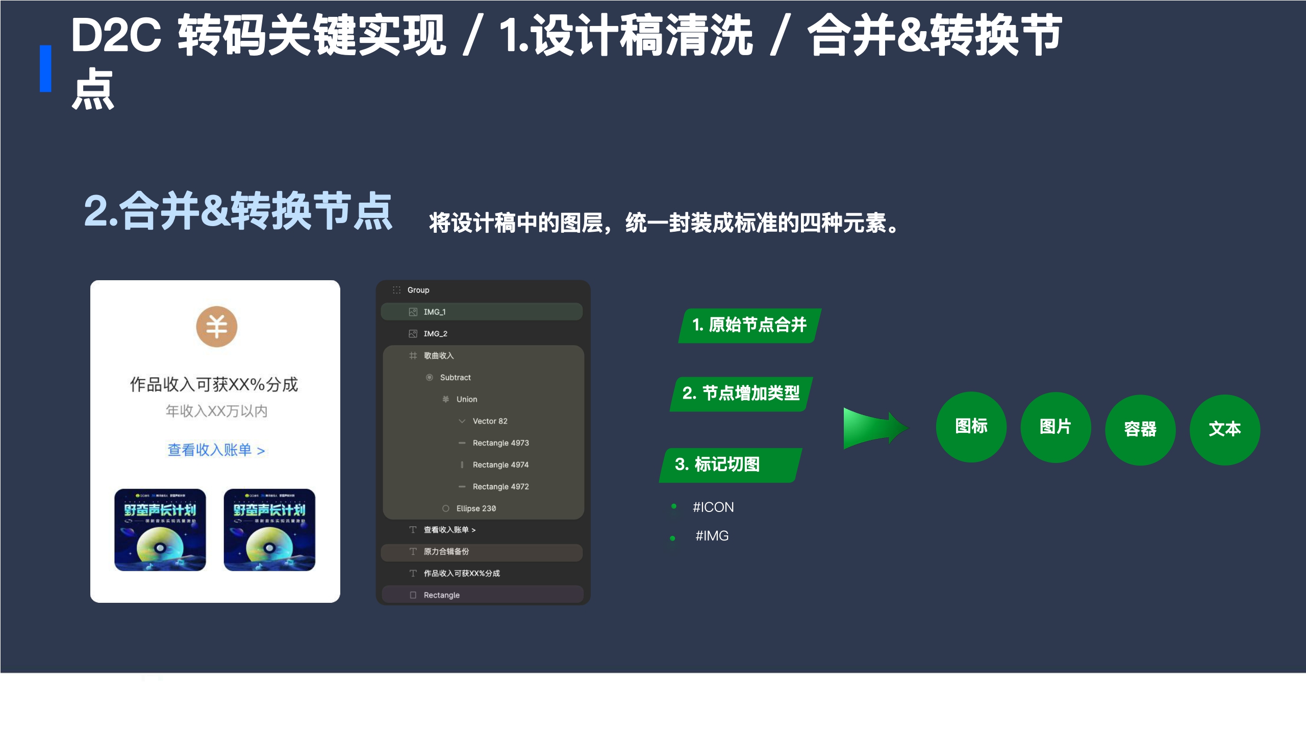 腾讯音乐+D2C+&+低代码在腾讯音乐人业务中的探索实践（演讲PPT）-54页.pdf