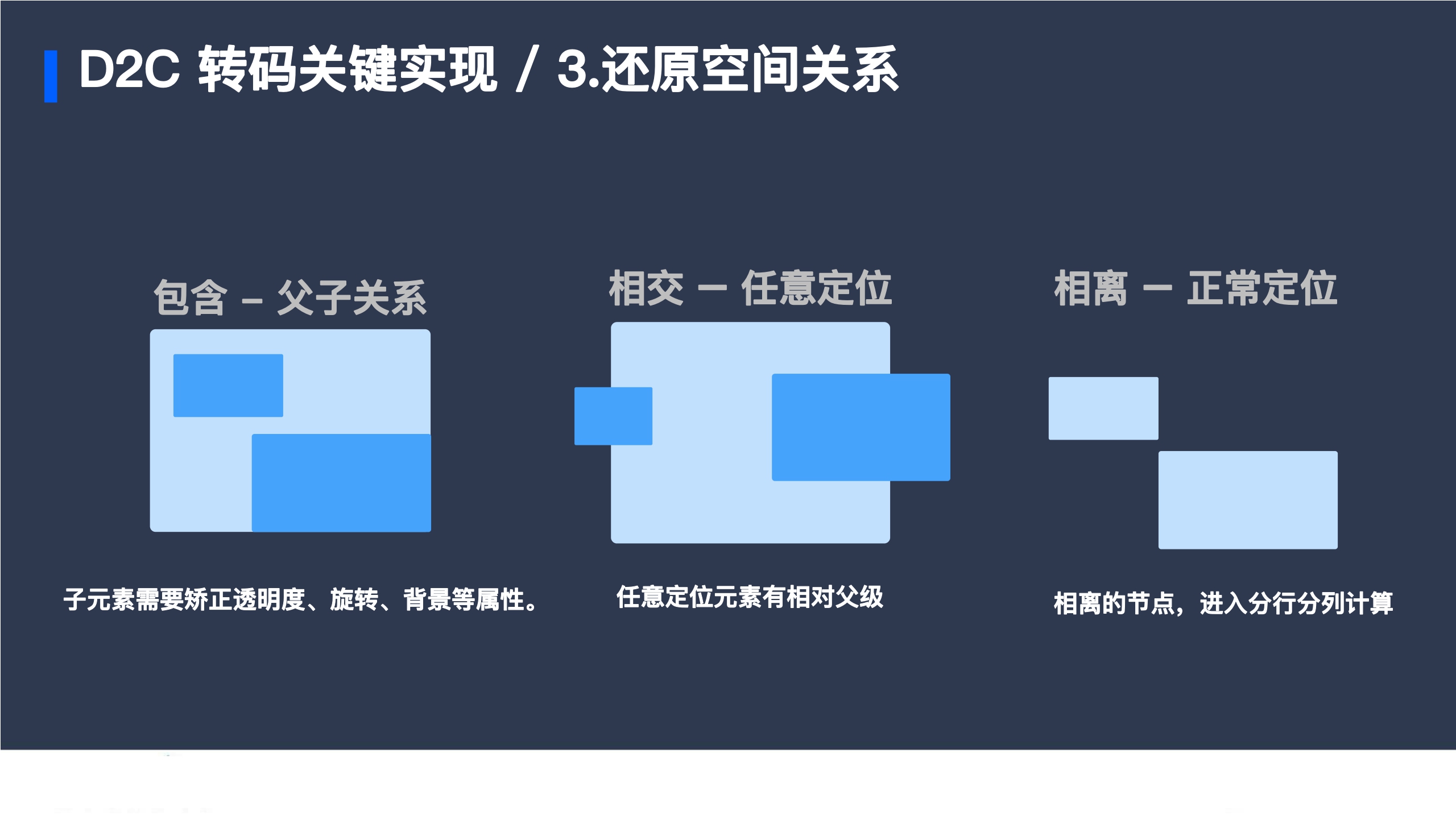 腾讯音乐+D2C+&+低代码在腾讯音乐人业务中的探索实践（演讲PPT）-54页.pdf